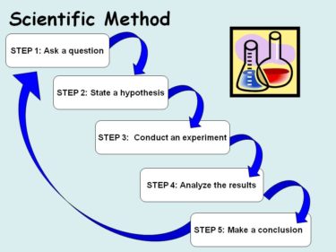 scientific-method
