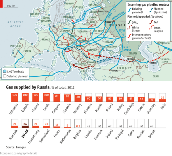 russian-gas-pipelines