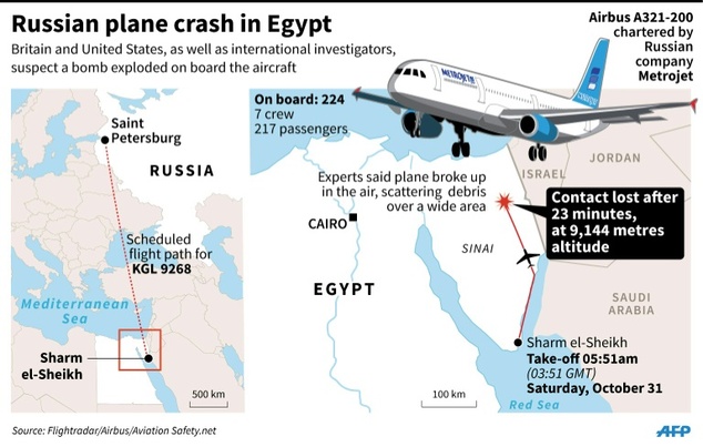 Russian-plane-from-sharm_DailyMail