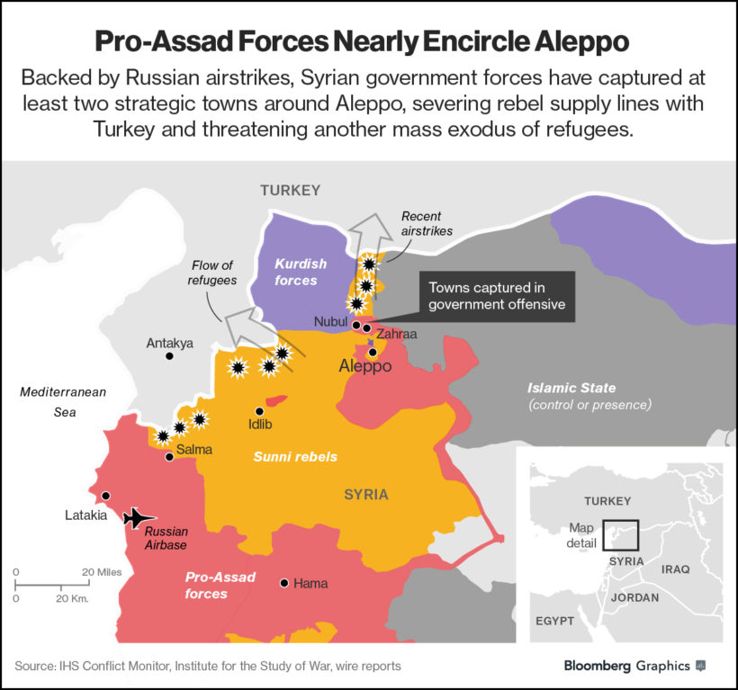 pro-assad-forces-nearly-encircle-aleppo-bloomberg