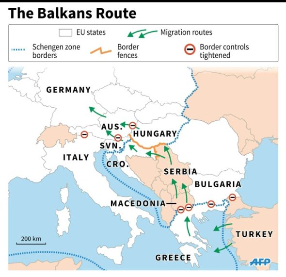 Balkans Route