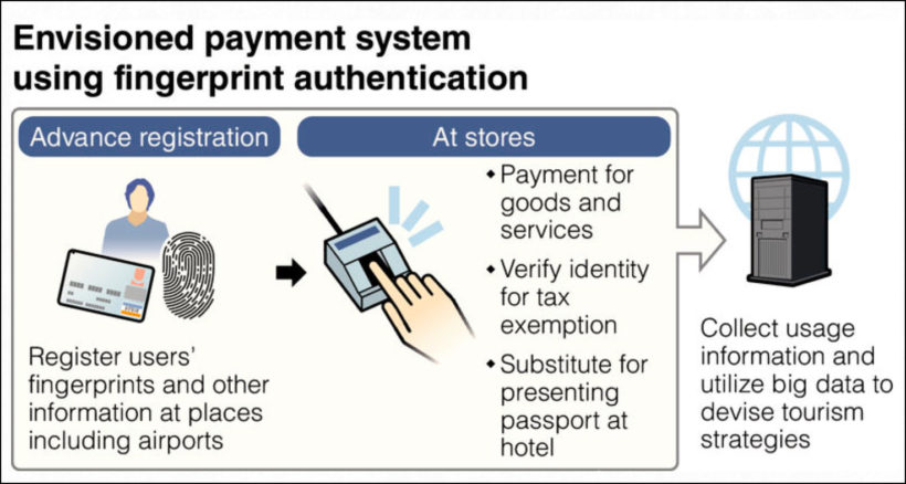 fingerprint-authentication