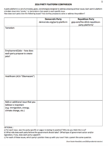 2016 party platform comparison worksheet