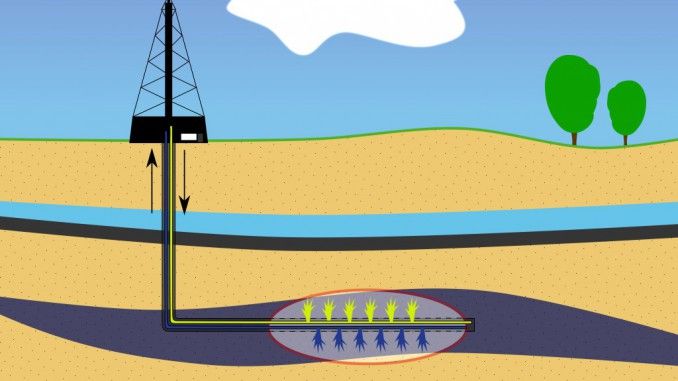 Oil companies now use horizontal drilling and hydraulic fracturing — or fracking — and can have access to reserves that previously were out of reach 