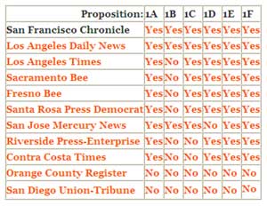 California Editorial Endorsements