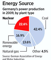 Energy Source