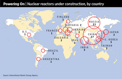 Nuclear reactors