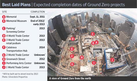 World Trade Center Site