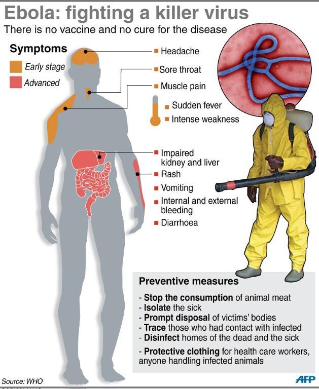 ebola