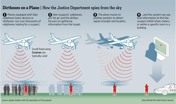 cell-site-simulator-graphic