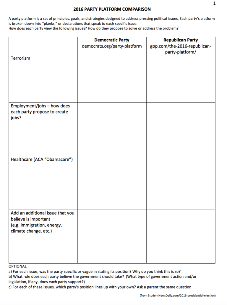 political party platform essay It appears clear that when comparing the political platforms of the republican and democratic parties in texas, though neither party’s platform is perfectly aligned with catholic moral principles, the republican party platform in texas is significantly more closely aligned with catholic moral principles than the democratic party and it. political party platform essay It appears clear that when comparing the political platforms of the republican and democratic parties in texas, though neither party’s platform is perfectly aligned with catholic moral principles, the republican party platform in texas is significantly more closely aligned with catholic moral principles than the democratic party and it.