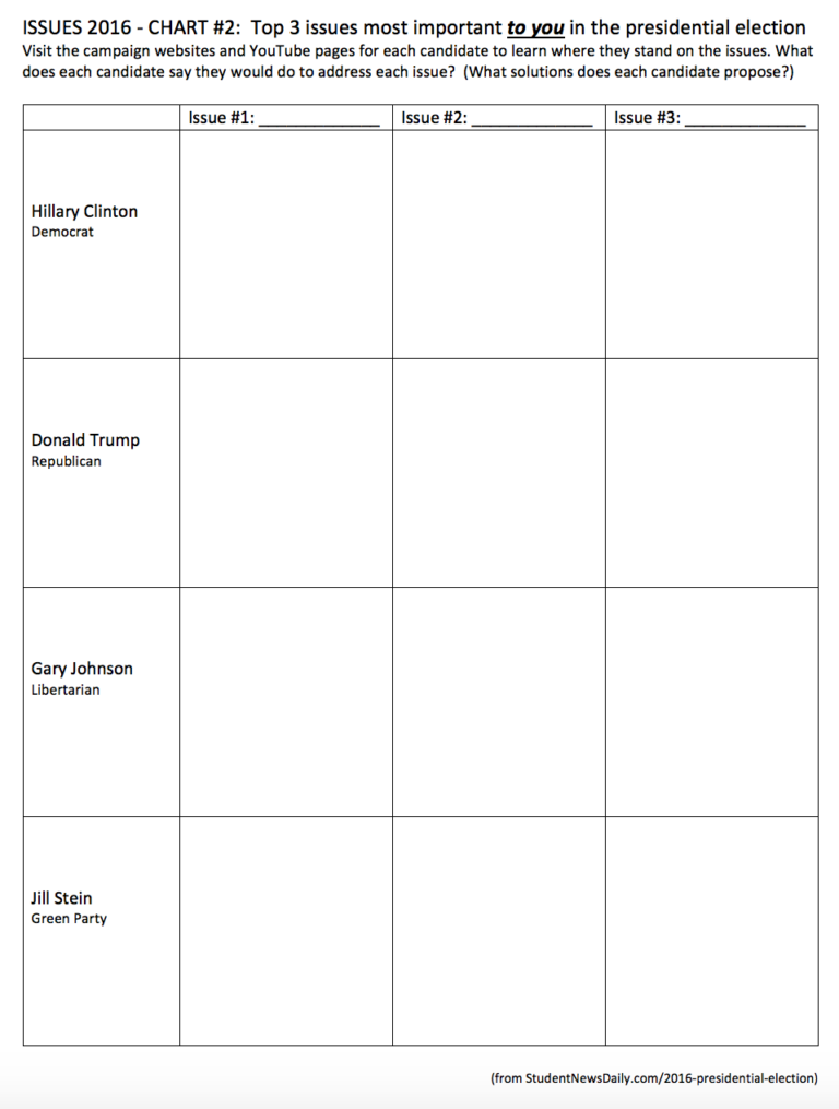 2016 Presidential Election