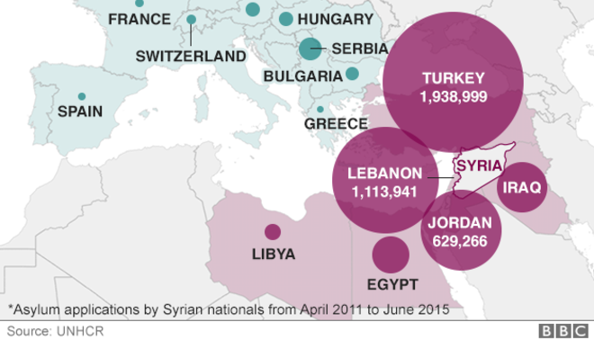 Feds reinvestigating Syrian refugees