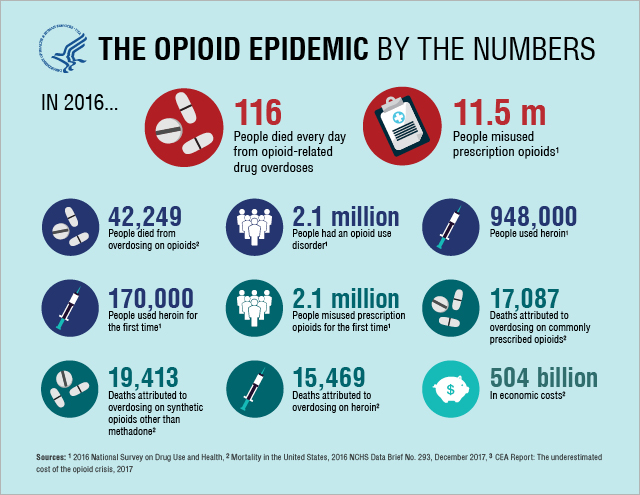 Sessions unveils new task force targeting opioid manufacturers, distributors