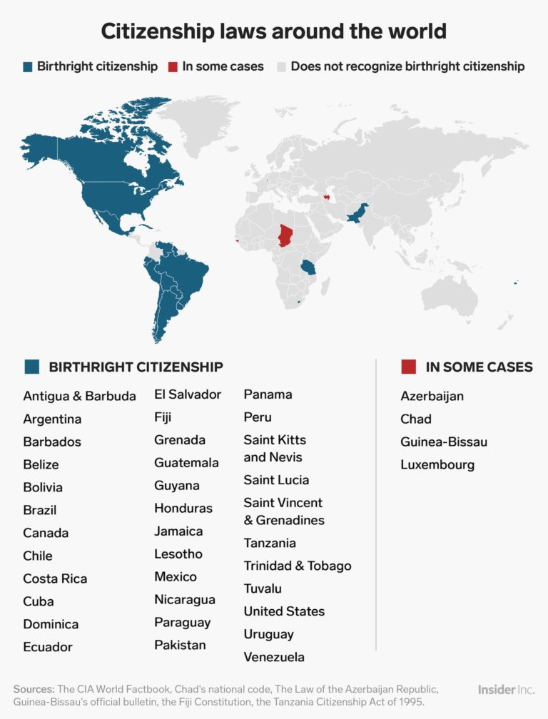 Where does the concept of birthright citizenship come from?