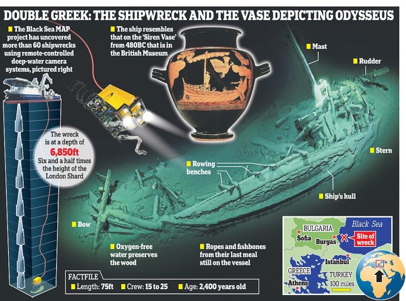 World’s oldest intact shipwreck found in Black Sea