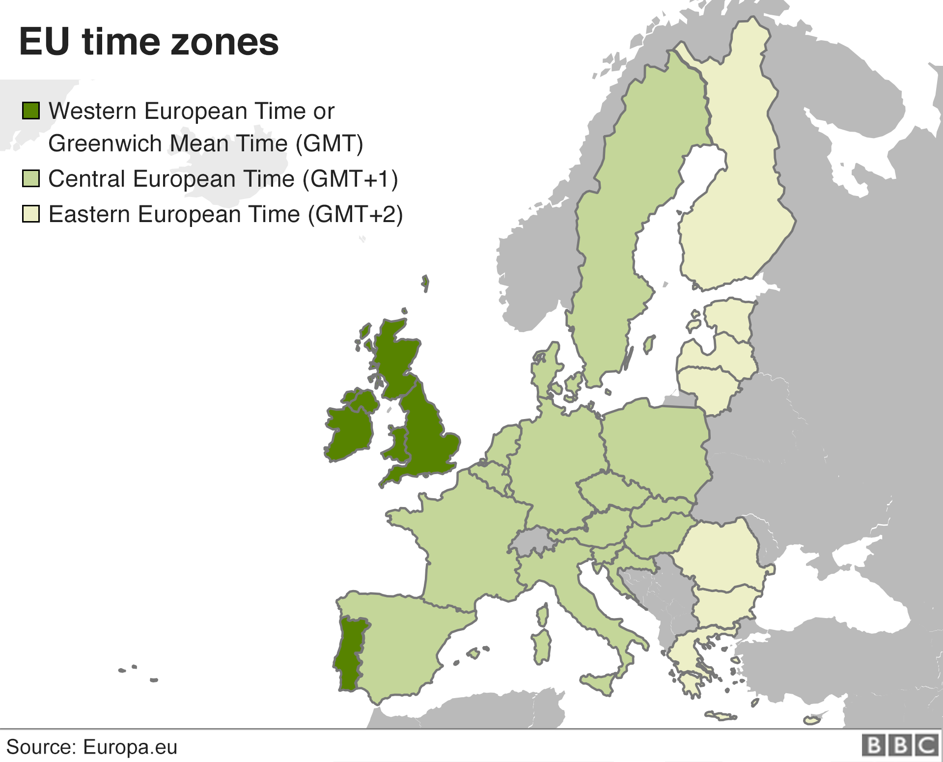 European Time Chart