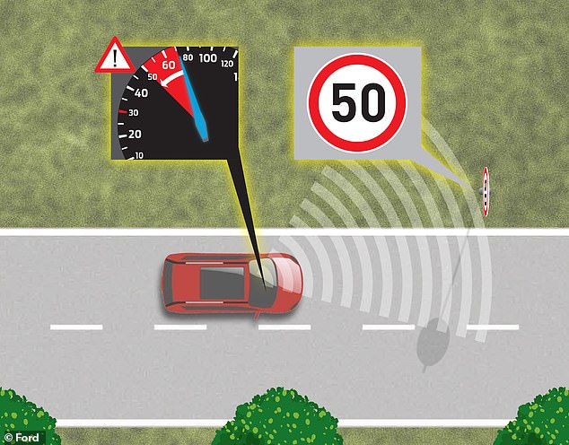 World #3 – EU to require carmakers to install speed limiters in all cars