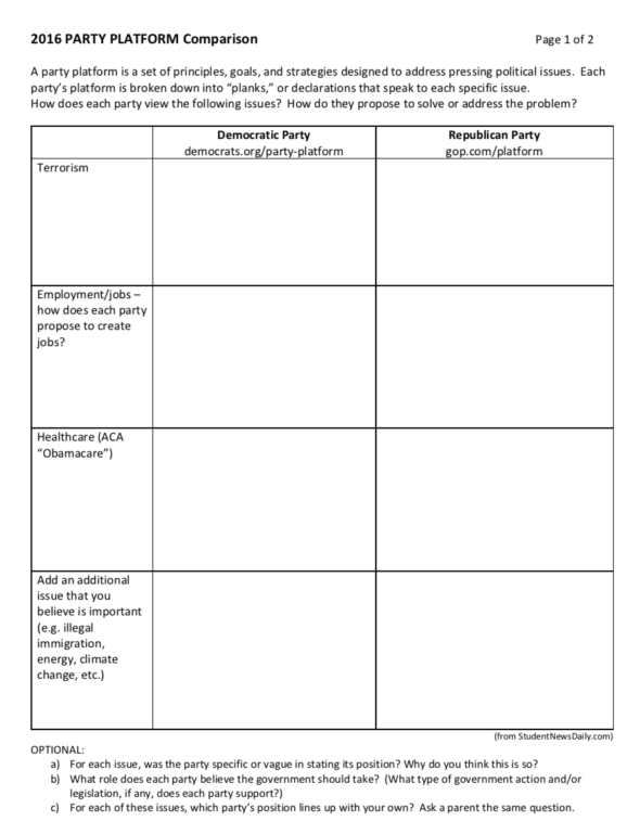 Democrat And Republican Platforms Comparison Chart