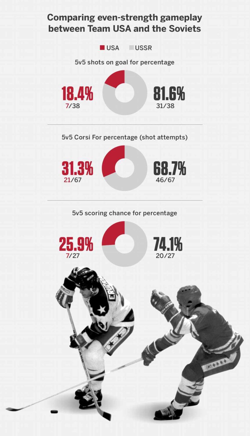 Miracle On Ice Analysis