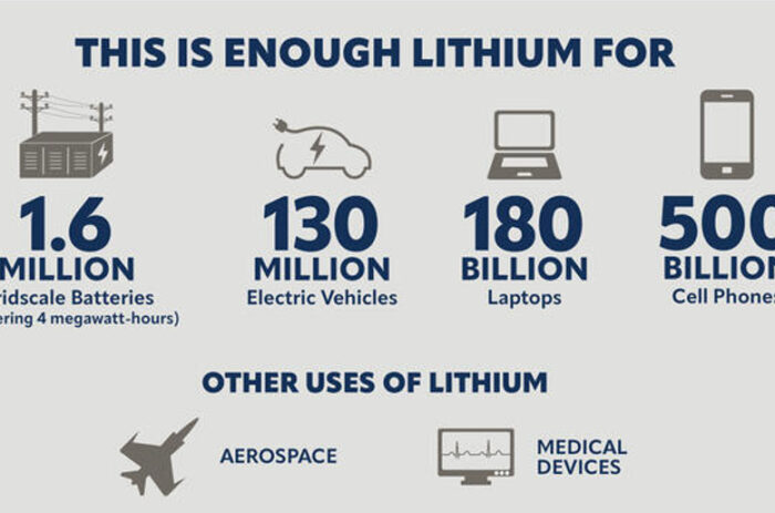 $65B lithium mother lode hidden beneath Appalachian Mountains could supply US with power for centuries