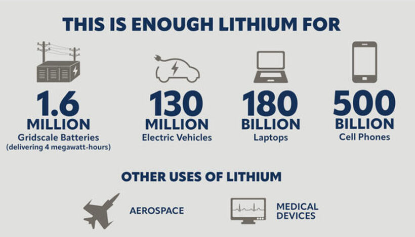 $65B lithium mother lode hidden beneath Appalachian Mountains could supply US with power for centuries