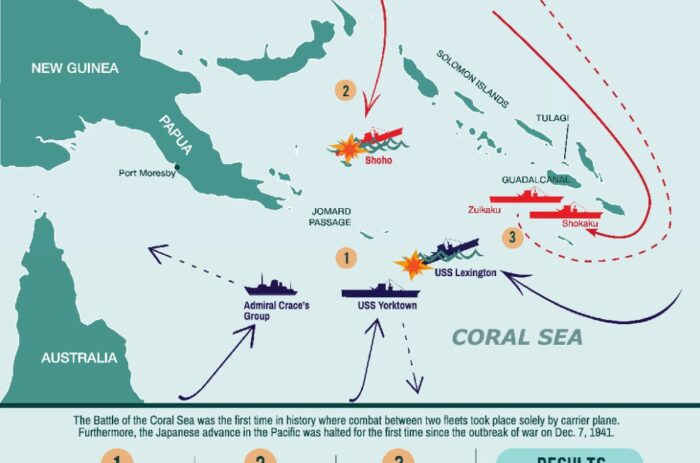 Why the Battle of the Coral Sea matters